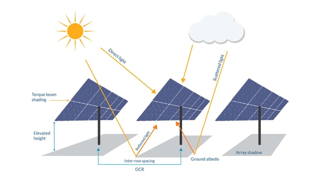 Key factors that affect bifacial efficiency pvDesign-1 Key factors that affect bifacial efficiency pvDesign-1