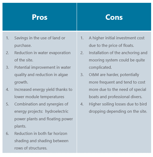 Pros and Cons Floating Solar Pros and Cons Floating Solar