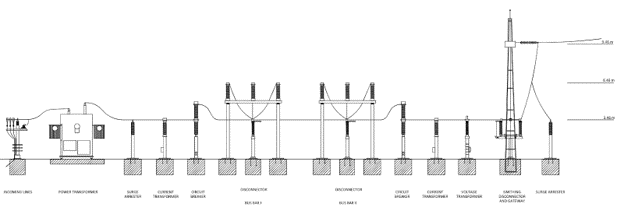 Profile view of a double busbar arrangement generated by pvDesign Profile view of a double busbar arrangement generated by pvDesign