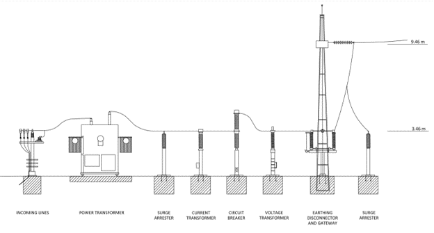 Profile view of a line to transformer substation generated by pvDesign Profile view of a line to transformer substation generated by pvDesign