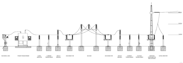 Profile view of a single busbar arrangement generated by pvDesign Profile view of a single busbar arrangement generated by pvDesign