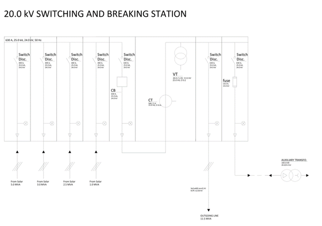 Single Line Diagram of the switching and breaking station generated in pvDesign Single Line Diagram of the switching and breaking station generated in pvDesign