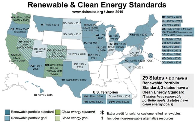 Renewable & Clean Energy Standards Renewable & Clean Energy Standards
